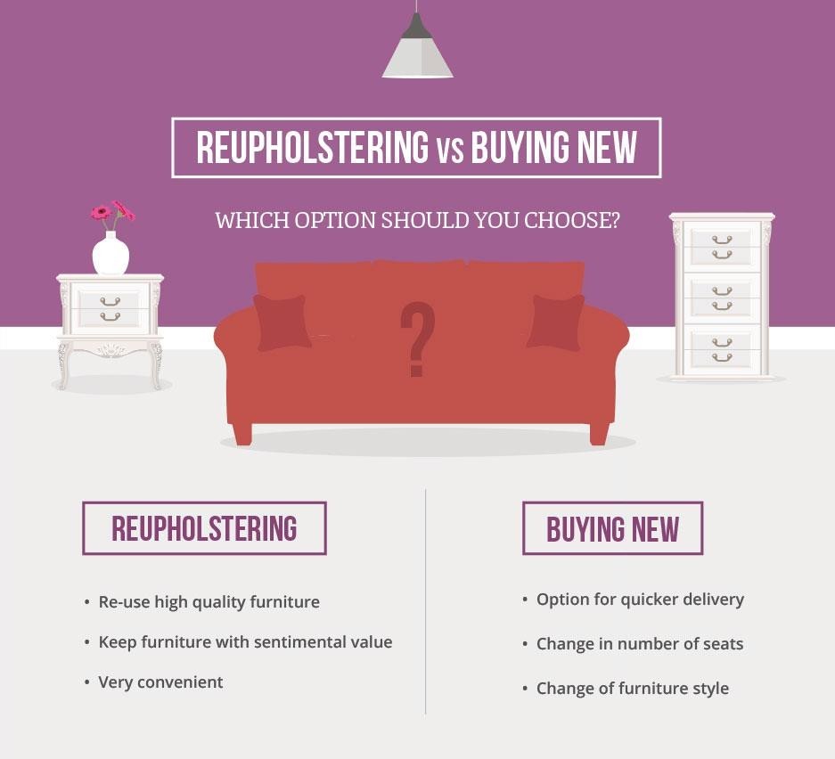 Reupholstering V Buying New